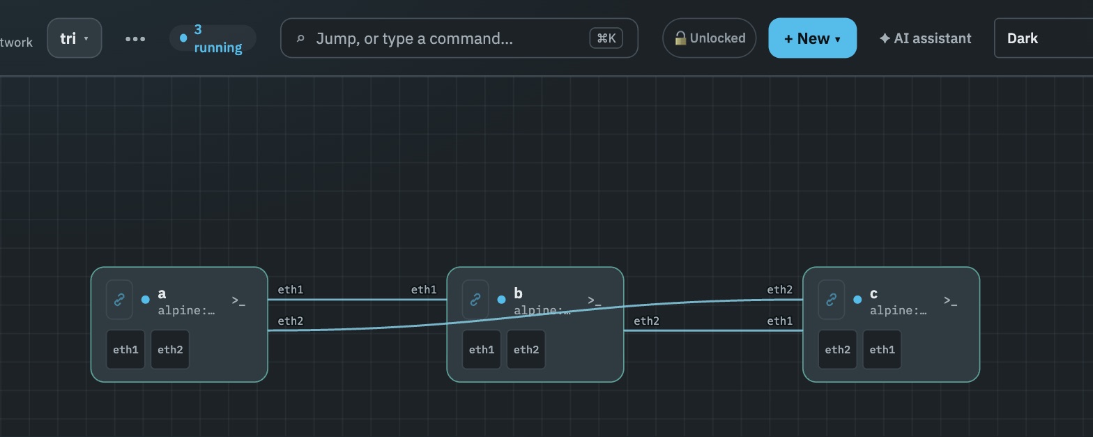 The Labtris canvas showing a lab named tri with three running nodes a, b and c, wired eth1 to eth1 and eth2 to eth2 across all three.